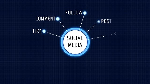 Social Media Diagram Chart Word list Mind Map Animation - Powered by Adobe