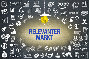 Relevanter Markt 