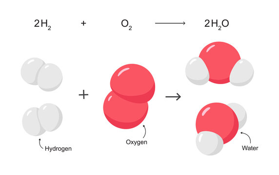 Vector chemical reaction of hydrogen and oxygen combine to  water molecules.