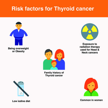 Risk Factors For Thyroid Cancer With Overweight Or Obesity, Family History , Low Iodine Diet, Common In Women, Exposure To Radiation Therapy Used In Other Head And Neck Cancers