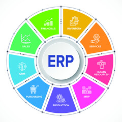 ERP - Enterprise Resource Planning vector structure module workflow icons construction concept infographics