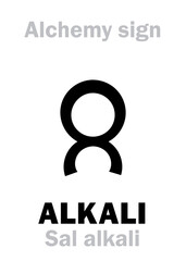 Alchemy Alphabet: ALKALI (arab.: Al-qali – calcined plant ashes), CAUSTIC (Latin: Causticum "burning"), caustic and corrosive compounds of Alkaline: Kalium (Potassium), Natrium (Sodium), Calcium, etc.