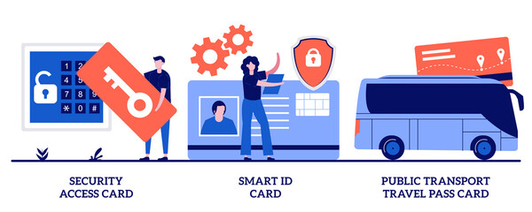 Security access card, smart id card, public transport travel pass card concept with tiny people. Identity document vector illustration set. Keyless entry system, city transport ticket metaphor - obrazy, fototapety, plakaty