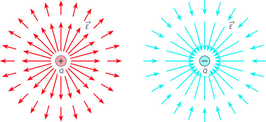 Conceptual vector illustration of the electric field lines for a positive and negative points charge.