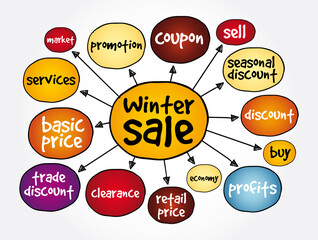 Winter sale mind map, business concept for presentations and reports