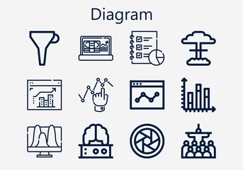 Premium set of diagram [S] icons. Simple diagram icon pack. Stroke vector illustration on a white background. Modern outline style icons collection of Mass, Funnel, Brain, Graph, Nuclear, Profit
