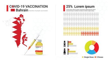 Covid-19 vaccine infographic. Coronavirus vaccination in Bahrain. Design by map of Bahrain, vaccine bottle, syringe and progress of Bahraini's immune reconstitution, statistic chart. Vector
