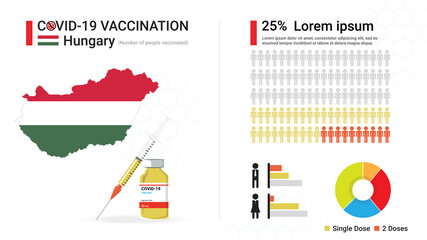 Covid-19 vaccine infographic. Coronavirus vaccination in Hungary. Design by map of Hungary, vaccine bottle, syringe and progress of Hungarian's immune reconstitution, statistic chart. Vector