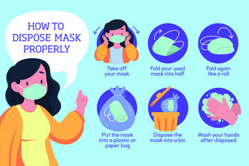 How to wear a surgical mask properly to prevent virus vector illustration. Dust protection.	
