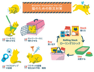 Fototapeta premium 猫の防災対策イラストセット