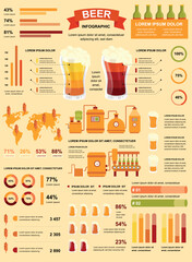 Beer industry banner with infographic elements. Poster template with flowchart, data visualization, timeline, workflow, illustration. Vector info graphics design of marketing materials concept