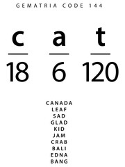 Cat word code in the English Gematria