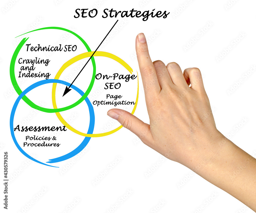Canvas Prints presenting three successful seo strategies.