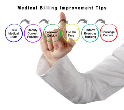 Tips For Medical Billing Improvement