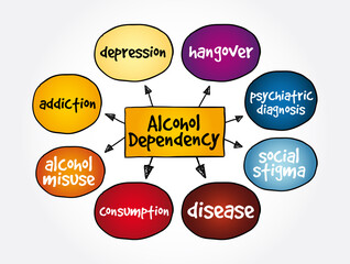 Alcohol dependency mind map, concept for presentations and reports