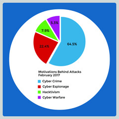 Vector illustration for Pie Chart EPS10