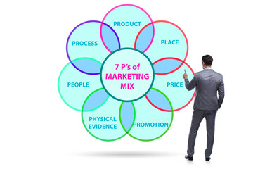 Businessman in the concept of 7ps of marketing mix