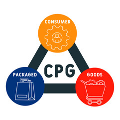 CPG - Consumer Packaged Goods acronym. business concept background.  vector illustration concept with keywords and icons. lettering illustration with icons for web banner, flyer, landing pag