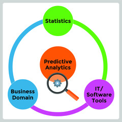 Vector illustration for Predictive Analytics EPS10