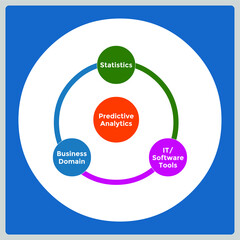 Vector illustration for Predictive Analytics EPS10