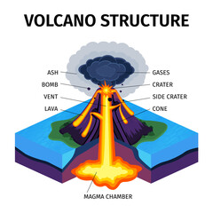 Volcano Structure Diagram