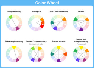 Color wheel, color schemes -  types of color complementary schemes