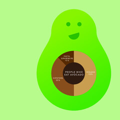 Avocado Infographic Vector