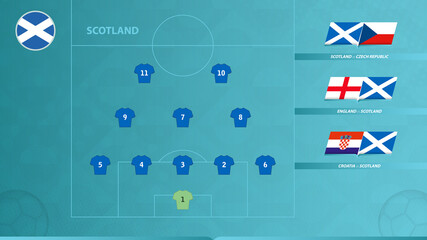 Football team of Scotland with preferred system formation and icon for 3 group games of the European football competition.