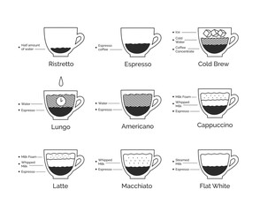 Infographic illustration set of coffee recipes