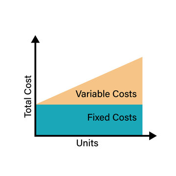 Fixed cost and variable cost graph. Clipart image