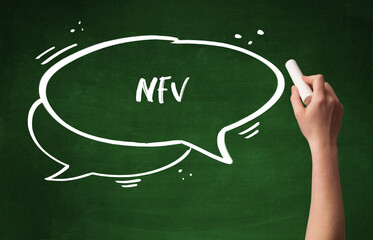 Hand drawing abbreviation concept