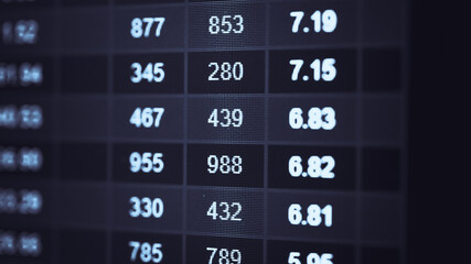 Charts of stock market instruments with various type of indicators and volume analysis for professional technical analysis on the monitor of a computer. Fundamental and technical analysis concept.	