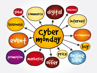 Cyber monday mind map, business concept for presentations and reports