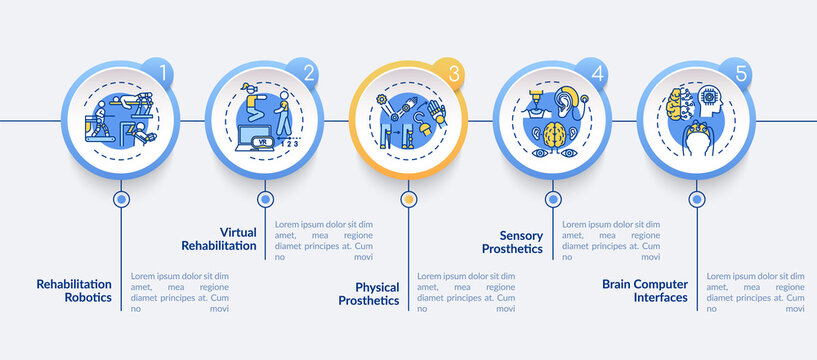 Rehab engineering vector infographic template. Physical, sensory implant presentation design elements. Data visualization with 5 steps. Process timeline chart. Workflow layout with linear icons
