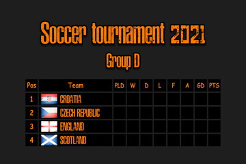 Soccer tournament 2021. Standings group D