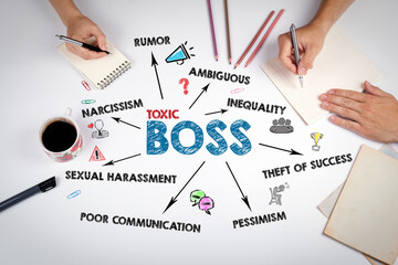 TOXIC BOSS. NARCISSISM, RUMOR, INEQUALITY and SEXUAL HARASSMENT concep. The meeting at the white...