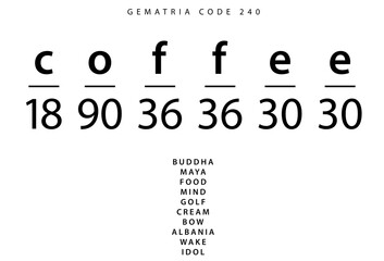 Coffee word code in the English Gematria