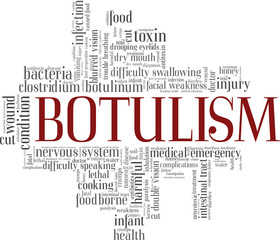 Botulism vector illustration word cloud isolated on a white background.