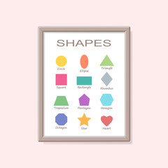 Educational poster of geometric shapes in frame. Cartoon flat style