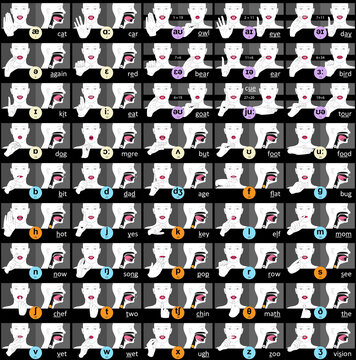 Phonemes, Visemes, pronounciation