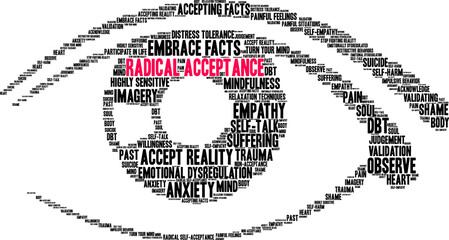 Radical Acceptance Word Cloud on a white background. 