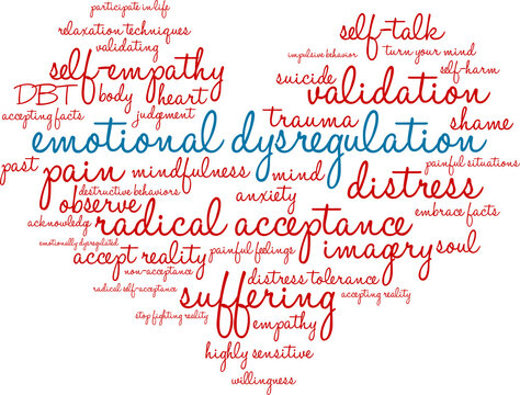 Emotional Dysregulation Word Cloud On A White Background. 