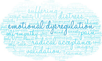 Emotional Dysregulation Word Cloud on a white background. 