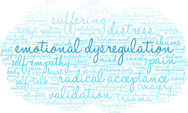 Emotional Dysregulation Word Cloud On A White Background. 