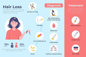 Flat Hand Drawn Hair Loss Infographic Template_4