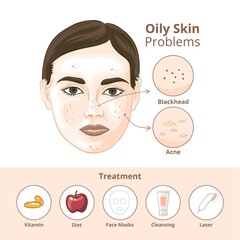 Flat Hand Drawn Oily Skin Problems Infographic Template_3