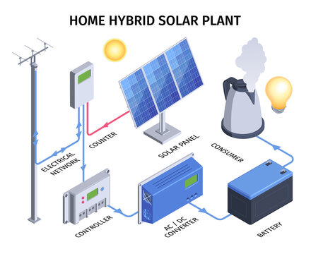 Home Hybrid Solar Plant Infographics
