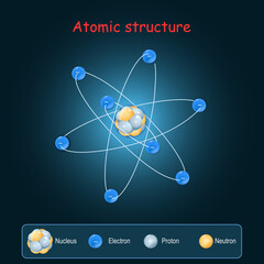 Atomic structure