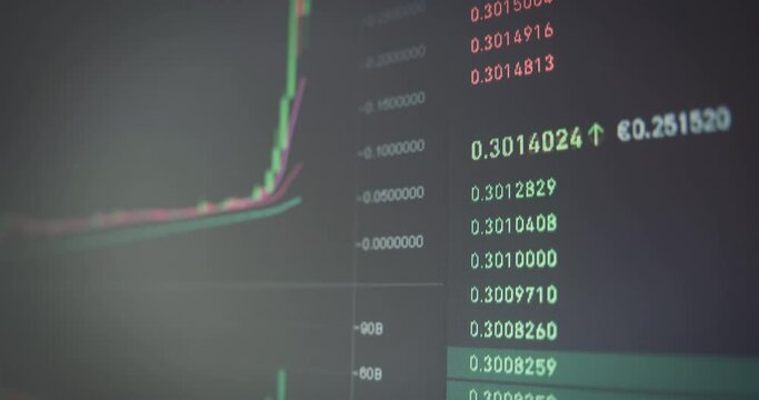 Screen price developments on crypto market. Red and green numbers show price increases and decreases. Stock Market Monitor.