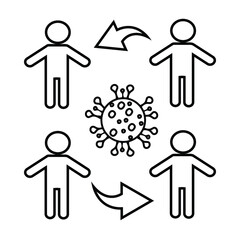 Thin line people with arrows surrounding a virus icon vector image. Royalty-free.